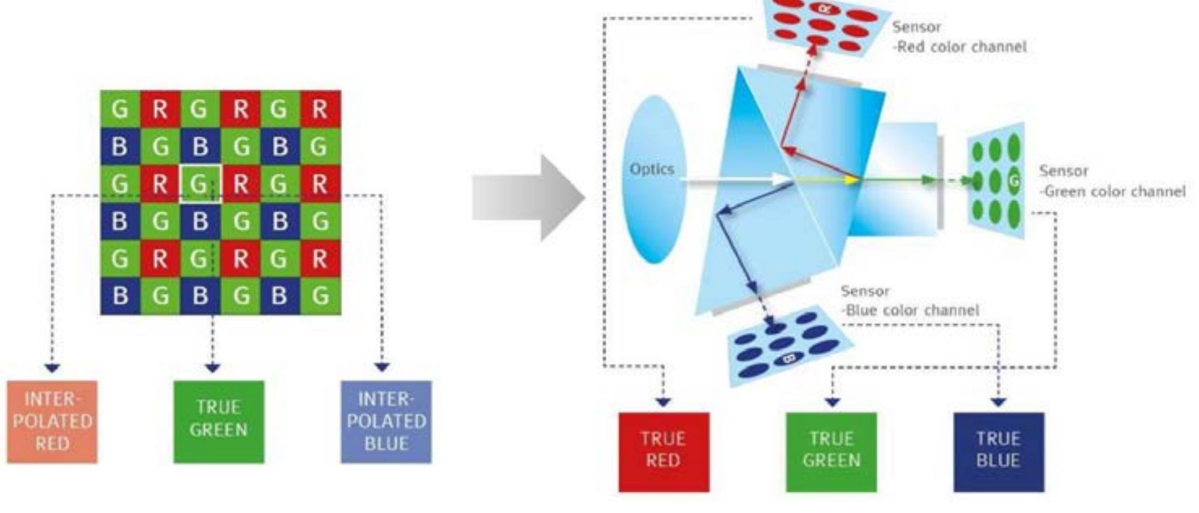 Colour Imaging for Machine Vision Multipix Imaging