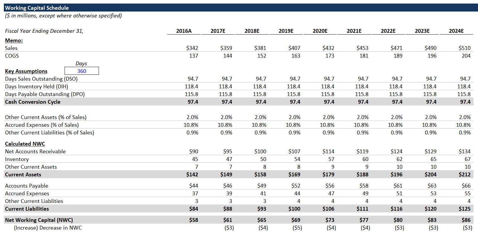 Training LBO (Model Included) (2022)