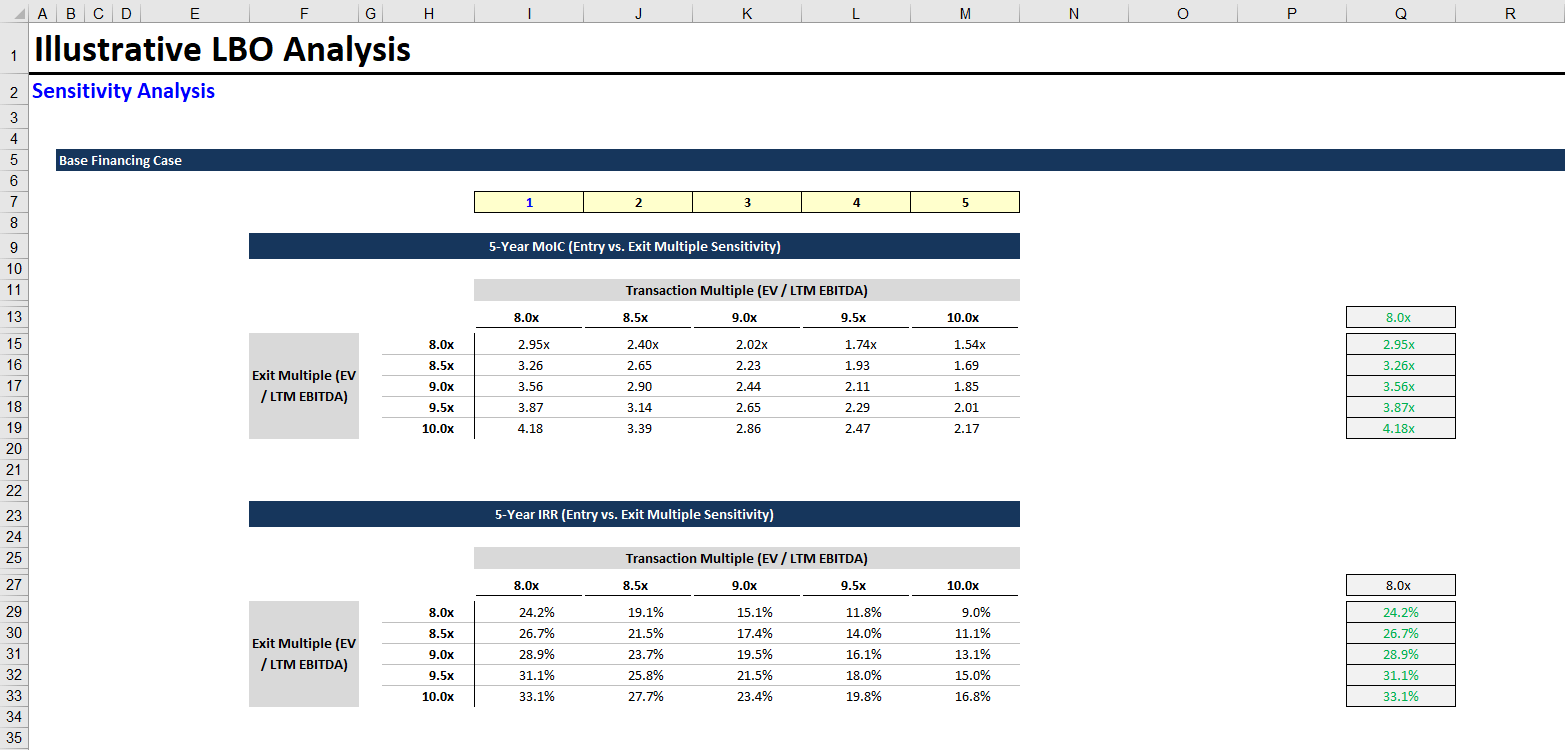 Advanced LBO Modeling (Part 1) Multiple Expansion