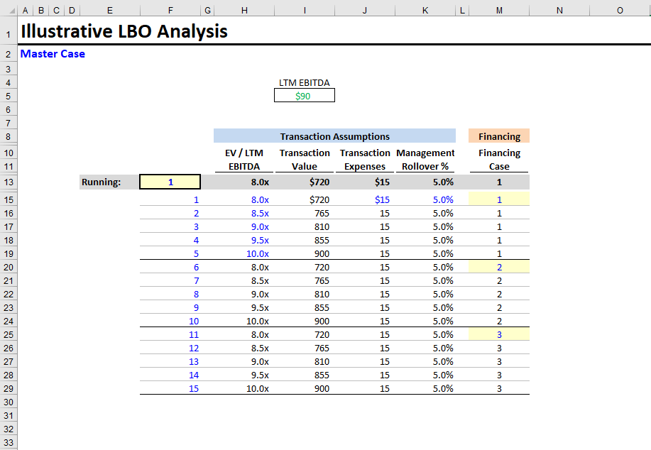 Exit Multiple Sensitivity Analysis Various Design brunofuga.adv.br