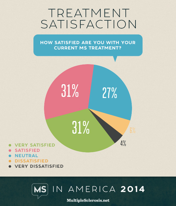 Alternative Treatment Ms Alternative Treatment Options