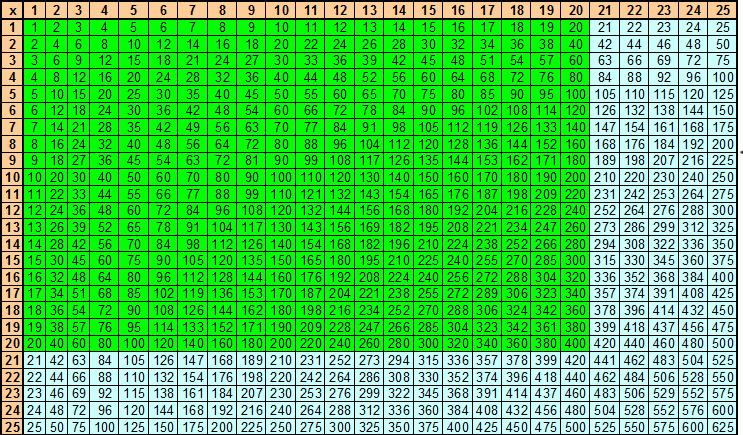 Multiplication Table Chart 1 1000 - Infoupdate.org