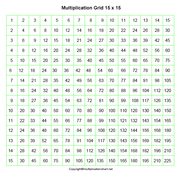 Multiplication Grid Chart 15X15 | 15X15 Multiplication Table