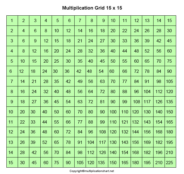Multiplication Grid Chart 15X15 | 15X15 Multiplication Table