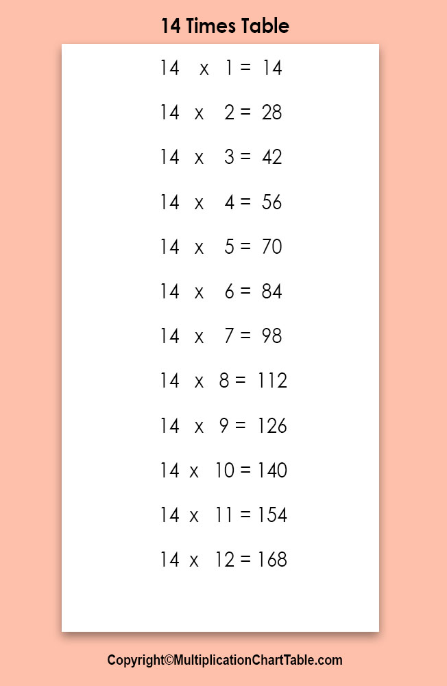 14 Times Table 14 Multiplication Table [Chart]
