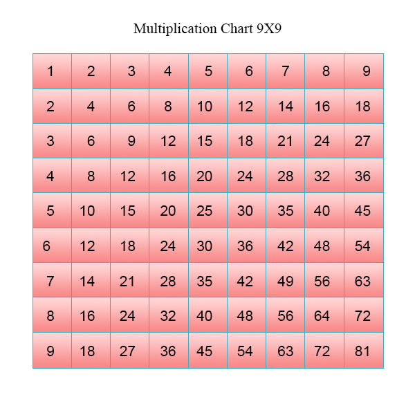 Multiplication Table 9x9 Printable Archives - Multiplication Table Chart