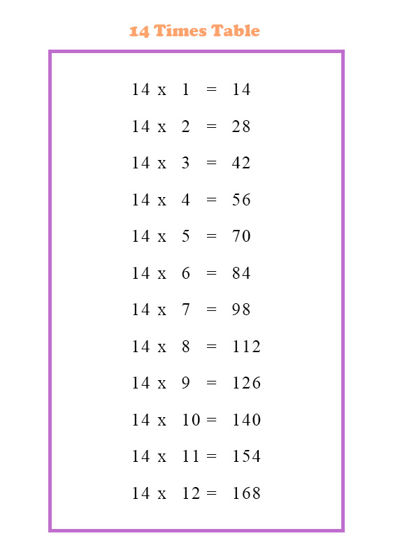 Multiplication Table 14 | Multiplication Table