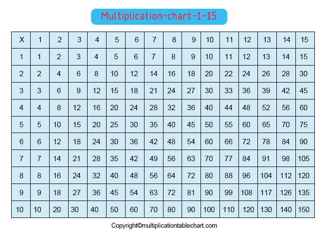 Free Printable Multiplication chart 1-15 Table PDF