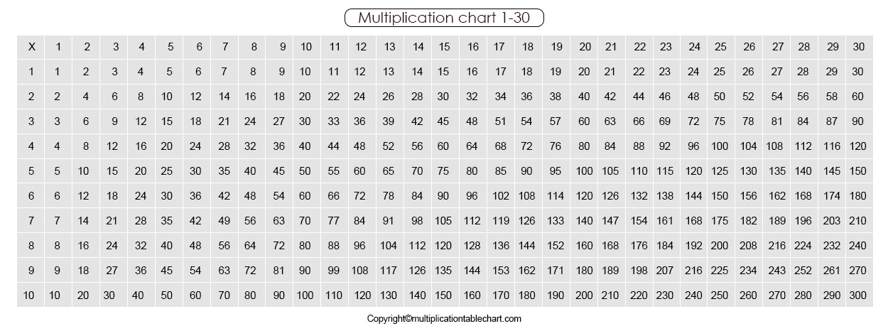 Free Printable Multiplication Table 1-30 Chart PDF