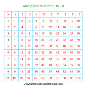 Free Printable Multiplication Table Chart 1-10 PDF