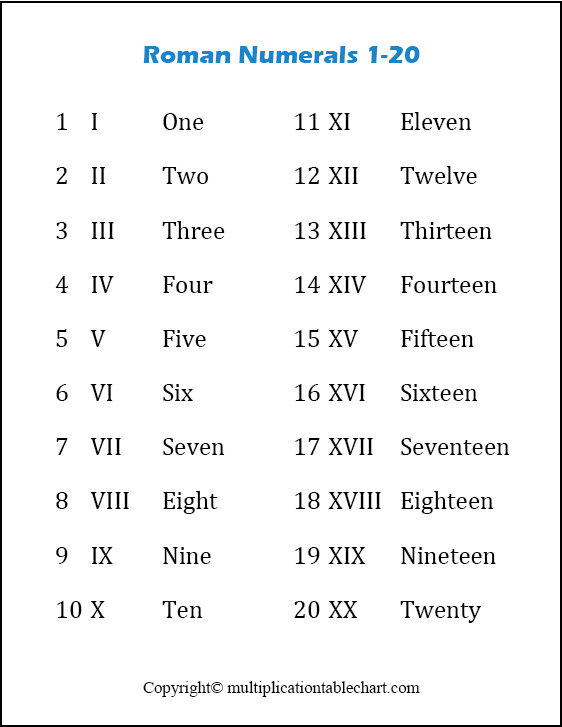 Free Roman Numerals 120 Printable Multiplication Table