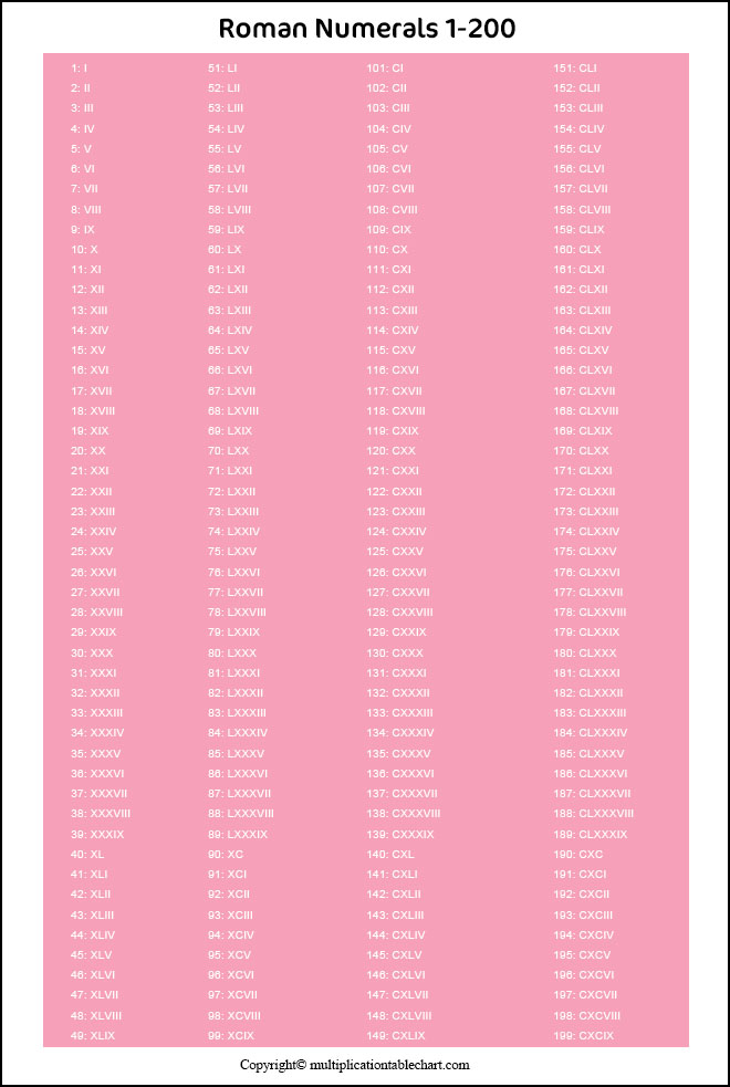 Free Printable Roman Numerals 1-200 Charts Template in PDF