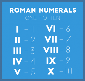 RomanNumerals1to10 | Multiplication Table