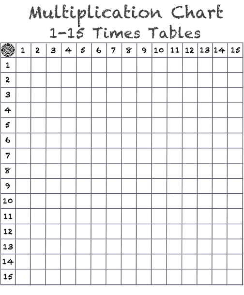 Free Printable Multiplication Chart 1-15 Table PDF
