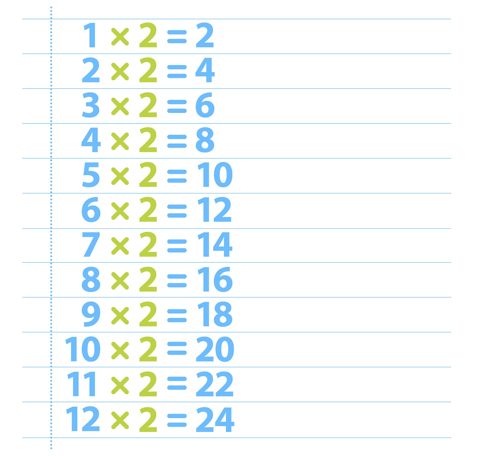 Free Printable Multiplication Table 2 Chart | Times Table 2