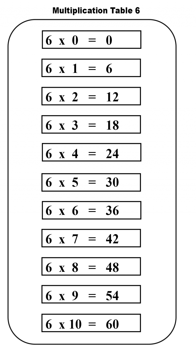 Free Printable Multiplication Table 6 Chart | Times Table 6