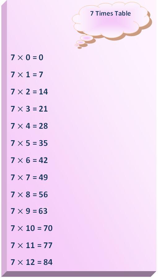 Free Printable Multiplication Table Chart 7 Times Table 7