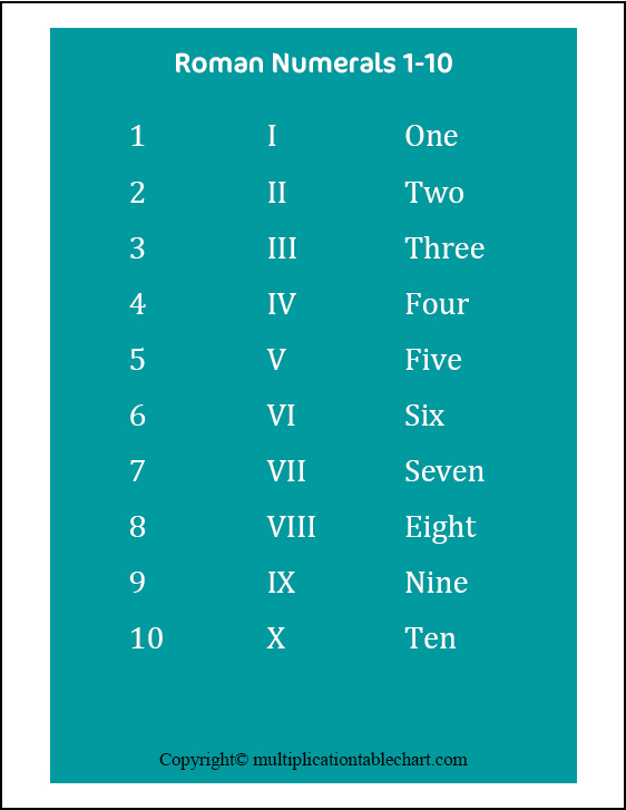 Free Printable Roman Numerals 1-10 Chart