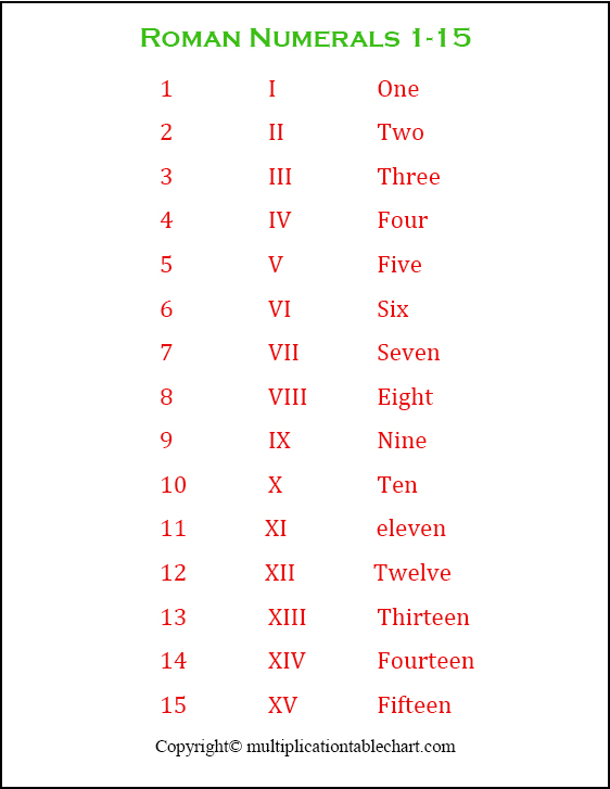 Roman Numerals 115 Multiplication Table