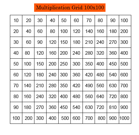 Free Printable Multiplication Chart 100×100 Grid Table PDF
