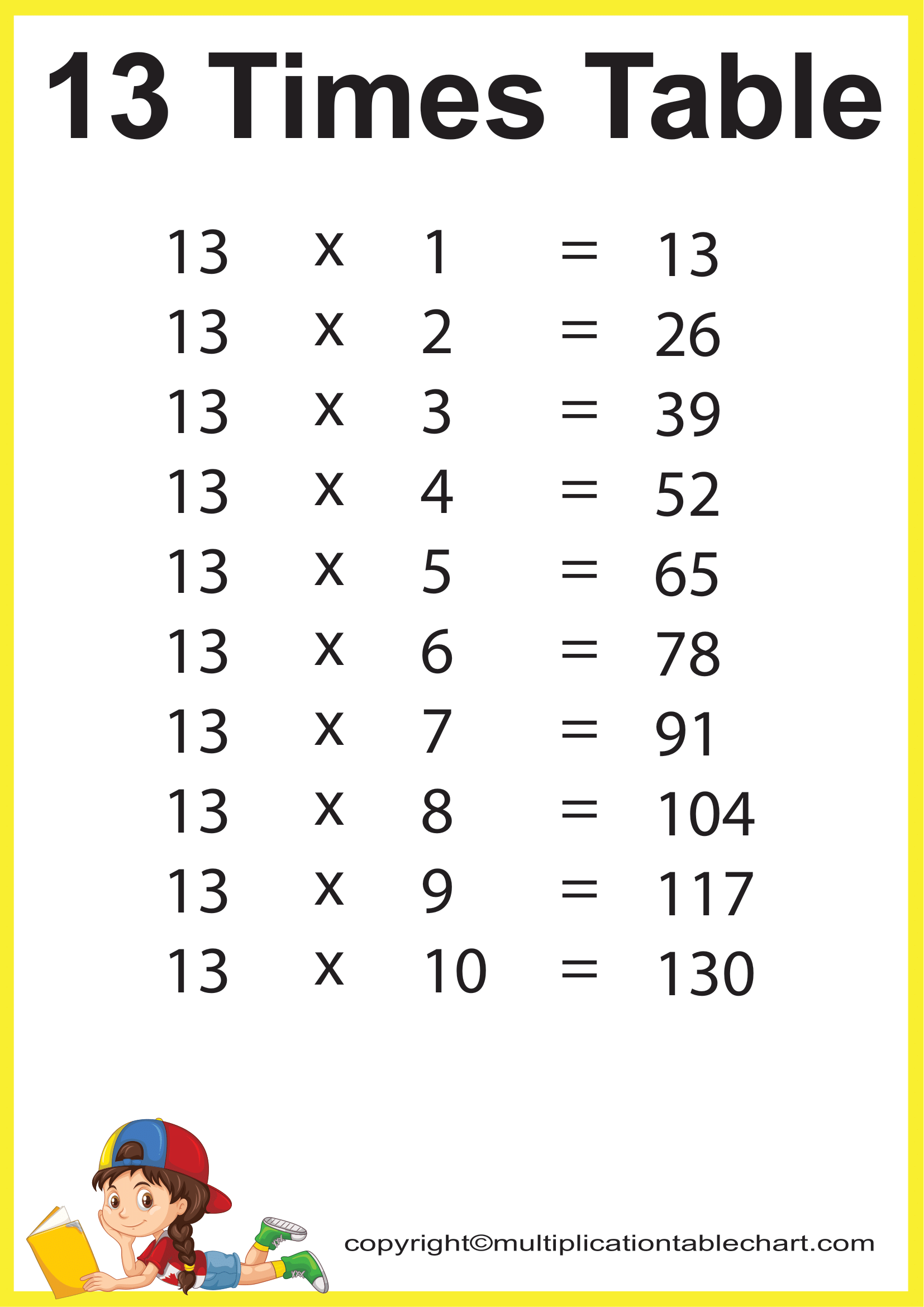13 multiplication table | Multiplication Table