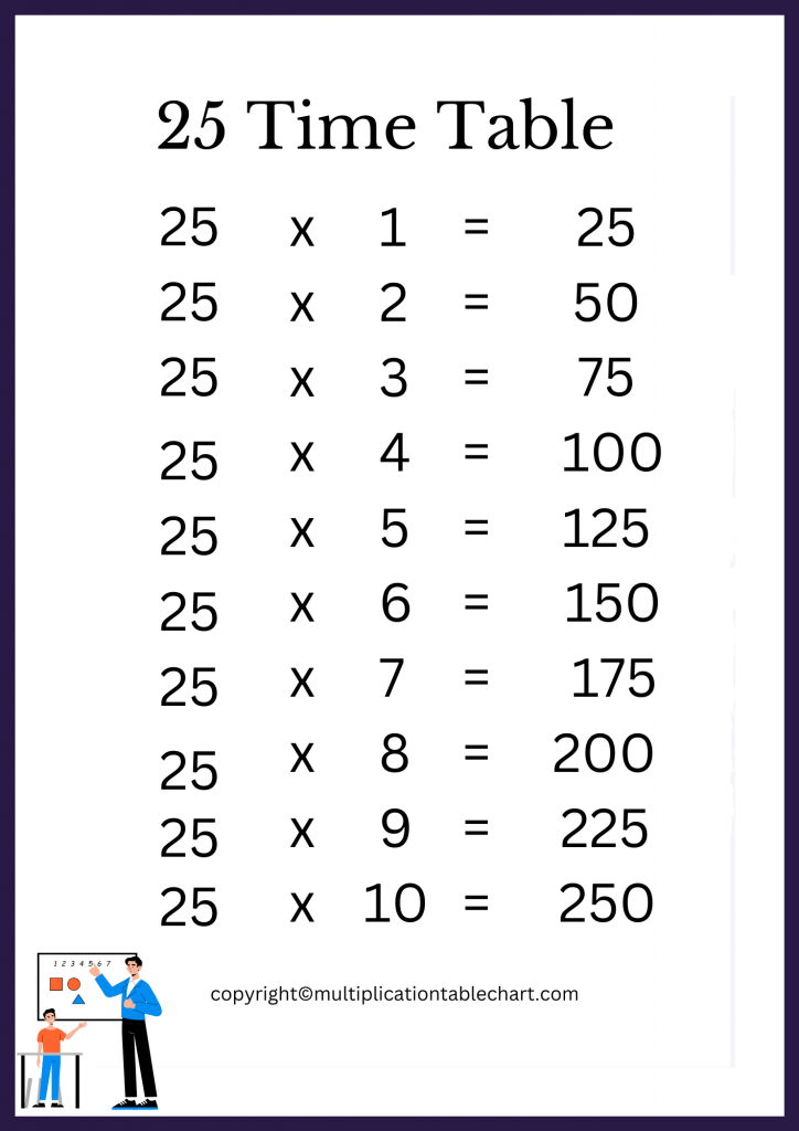 25 Multiplication Table | Multiplication Table