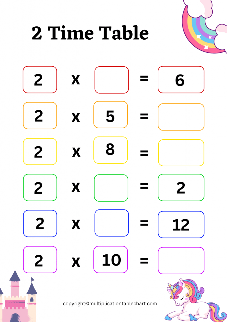 Printable 2 Multiplication Table Worksheet | Multiplication Table