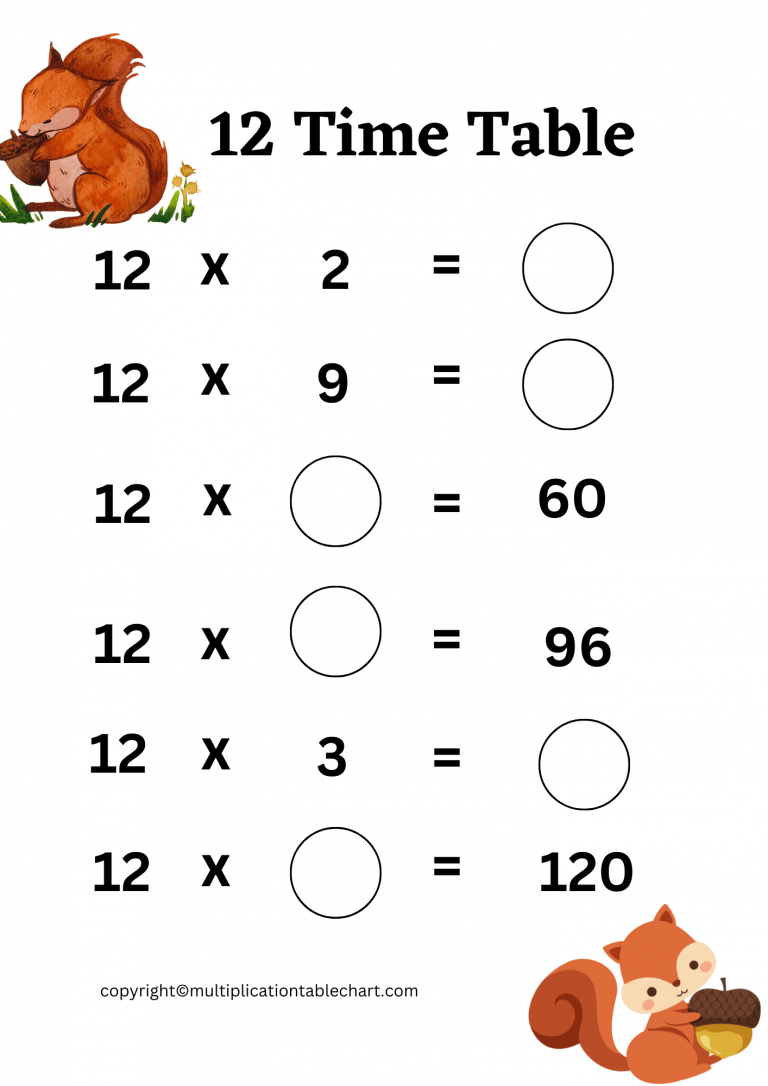 12 Times Table Worksheet [12 Multiplication Table] Free PDF