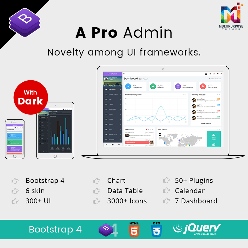 A Pro Bootstrap 4 Admin Templates with Admin Panel
