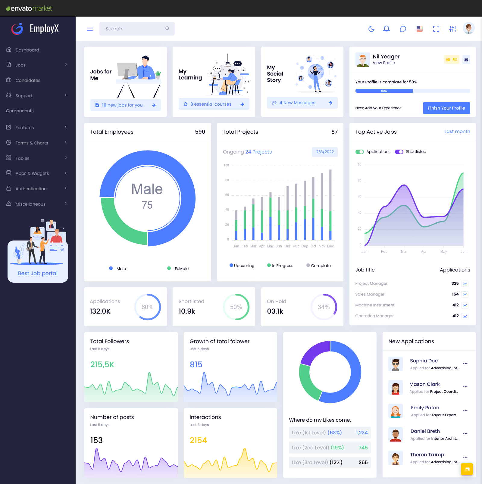 Career Admin Dashboard Template HTML EmployX