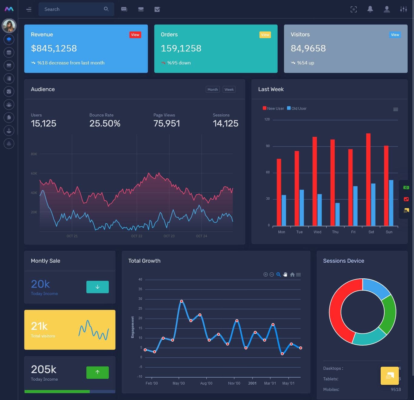Bootstrap 5 Admin Template Dashboard UI Kit with Admin Panel Master