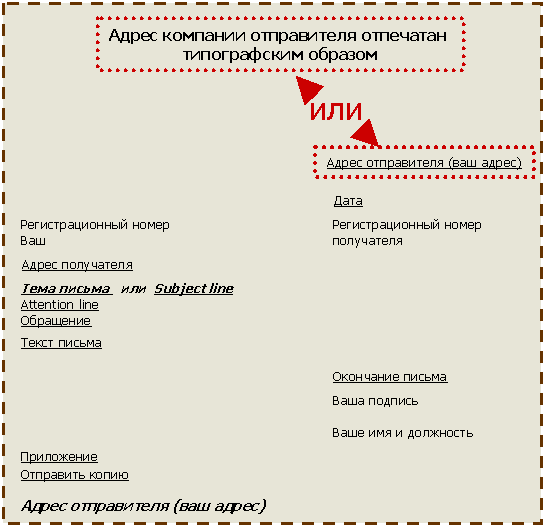 Письмо Заявление О Приеме На Работу На Английском Языке lesgrad