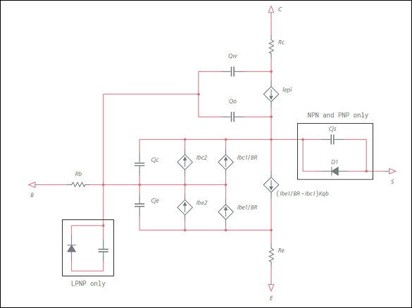 BJT model – Digilent