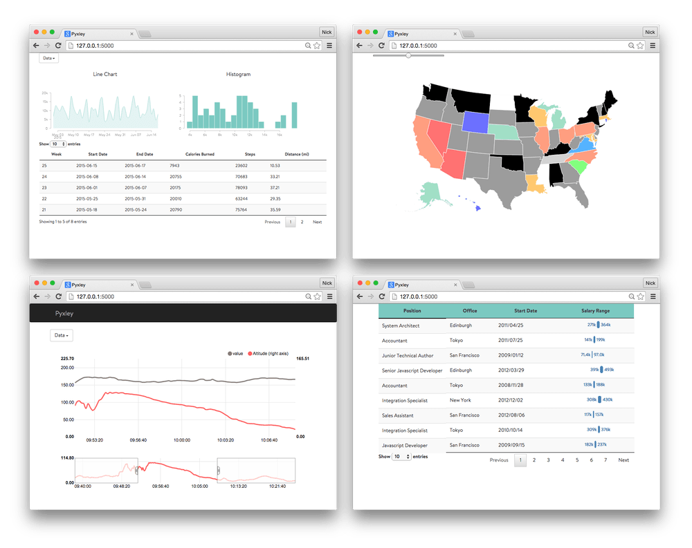 GitHub stitchfix/pyxley Python helpers for building dashboards using