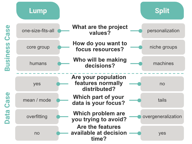 Lumpers and Splitters Tensions in Taxonomies Stitch Fix Technology