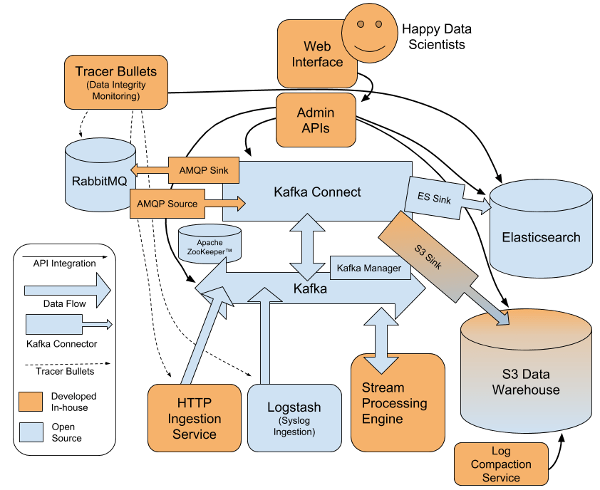 Putting the Power of Kafka into the Hands of Data Scientists