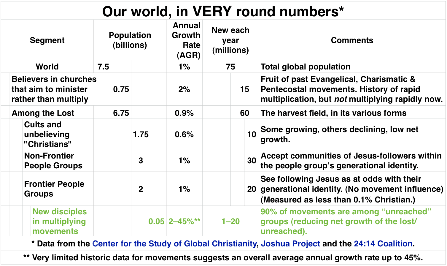 MULTiplying MOVEments
