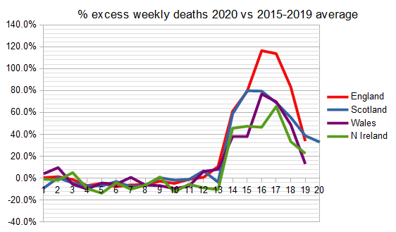 Excess deaths in the UK 20202021 Teach Mheana the house of Meana