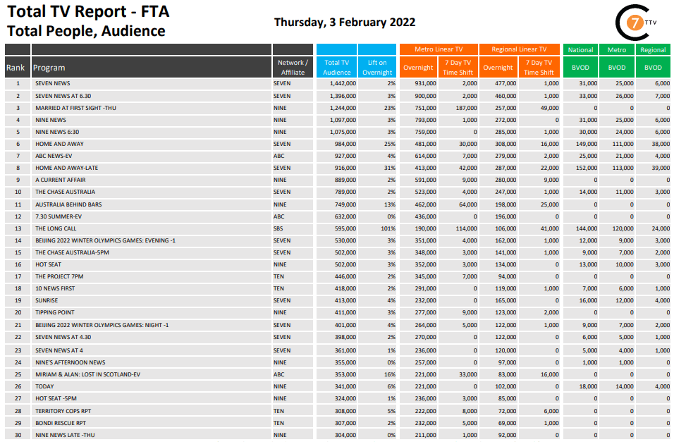 Tv Schedule Winter Olympics 2023 Australia