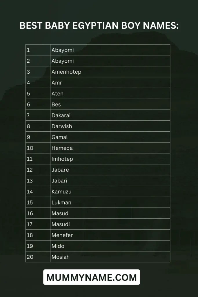 Top 150+ Egyptian Boy Names With Meaning In 2024
