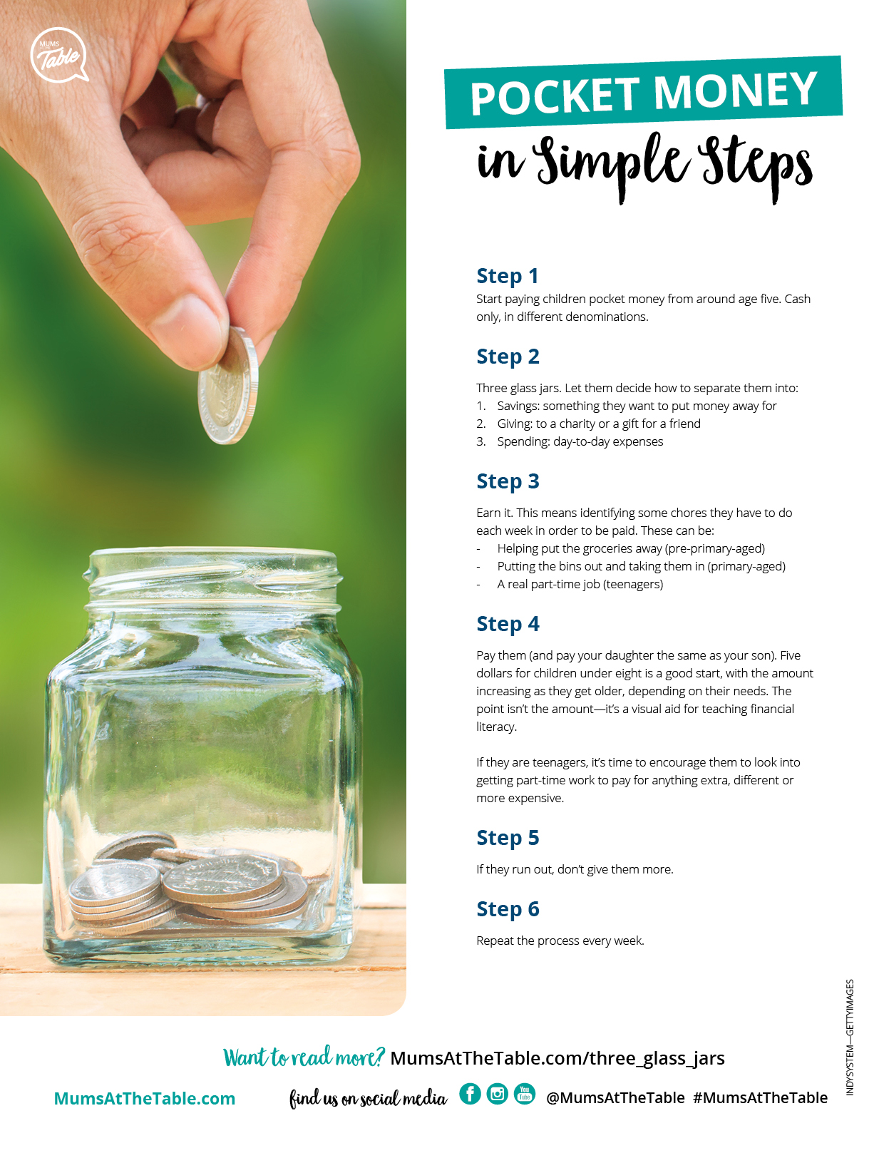 Free Printable How to give money to kids in 6 simple steps Mums At