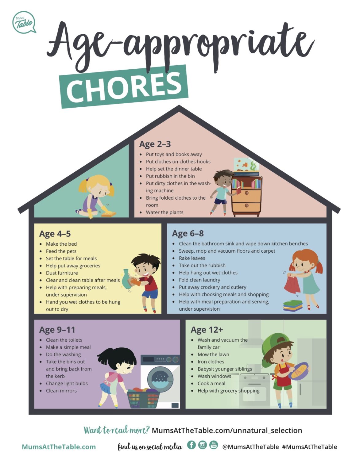Free printable chore chart - Mums At The Table
