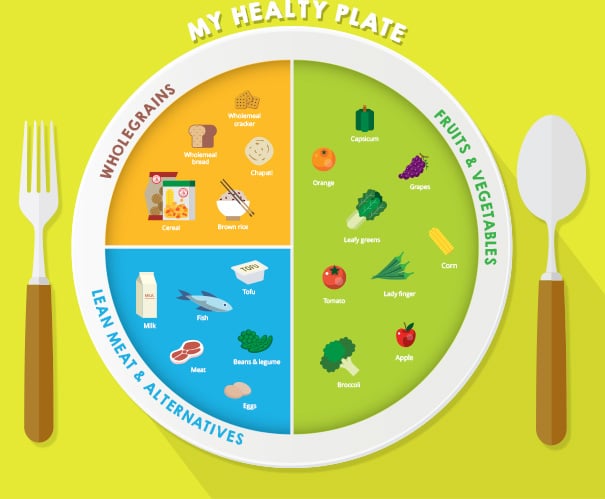 Eating Well, Eating Right | Mumsclub Singapore