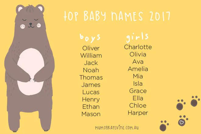 Famous Australian Baby Boy Names Most popular baby boy names unique