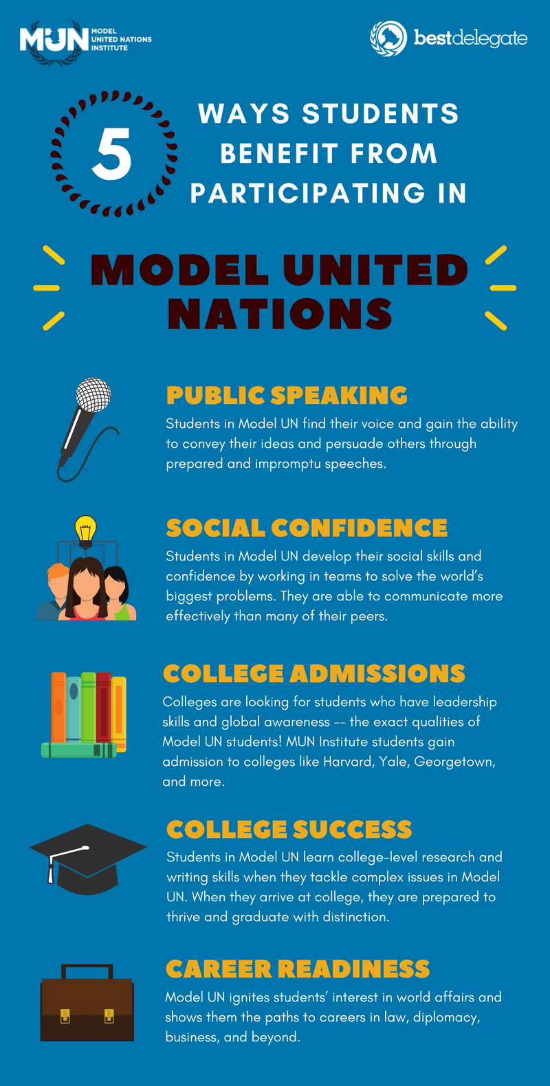 Top 10 Benefits of Academic Summer Camps Model United Nations