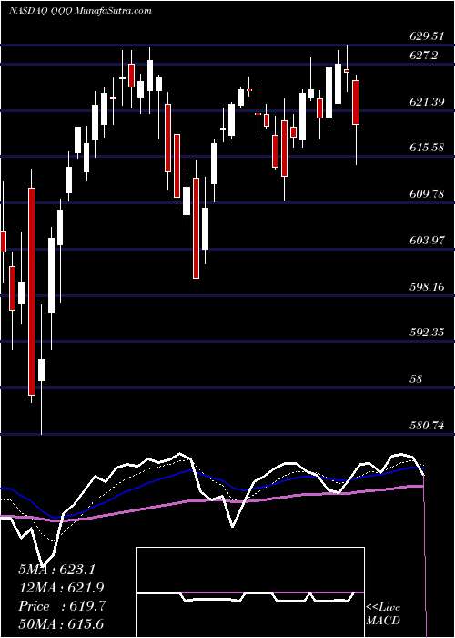 AI Tomorrow's Prediction ["Forecast"] Invesco Qqq (QQQ) share price
