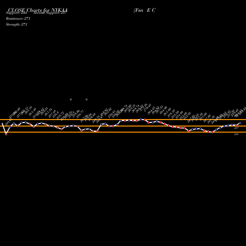 Fsn E (NYKAA) forecast target analysis (Buy Sell Fsn E