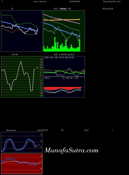 Burger King (BURGERKING) forecast target analysis (Buy Sell