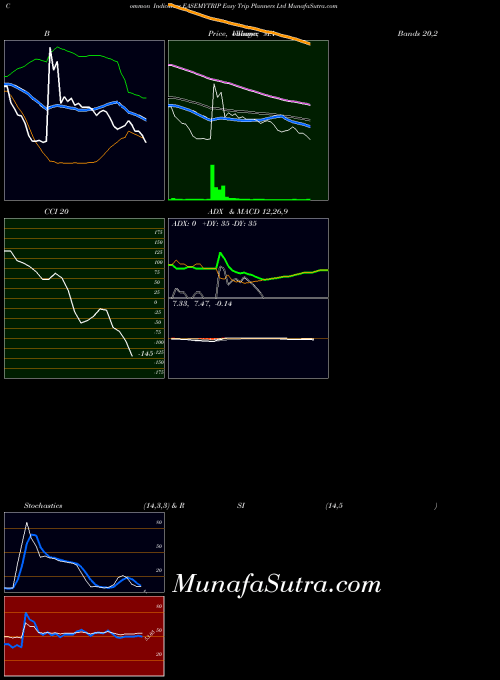 Easy Trip (EASEMYTRIP) forecast target analysis (Buy Sell Easy Trip (EASEMYTRIP