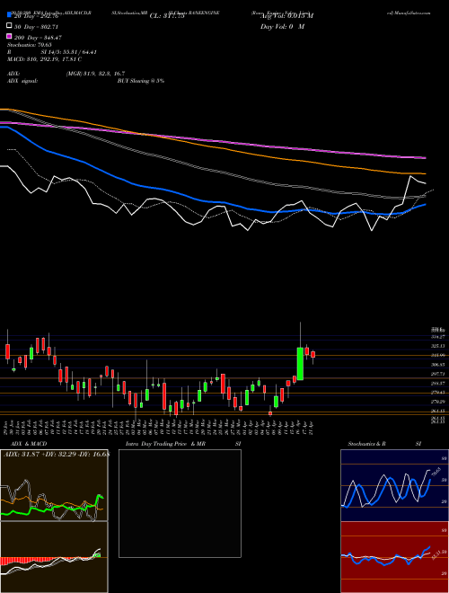 Rane Engine Valves Logo